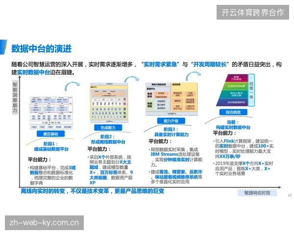 场馆数据处理设施高开低走,部分主办方因中台架构僵化导致设备利用率折损严重 场馆数据处理设施高开低走,部分主办方因中台架构僵化导致设备利用率折损严重